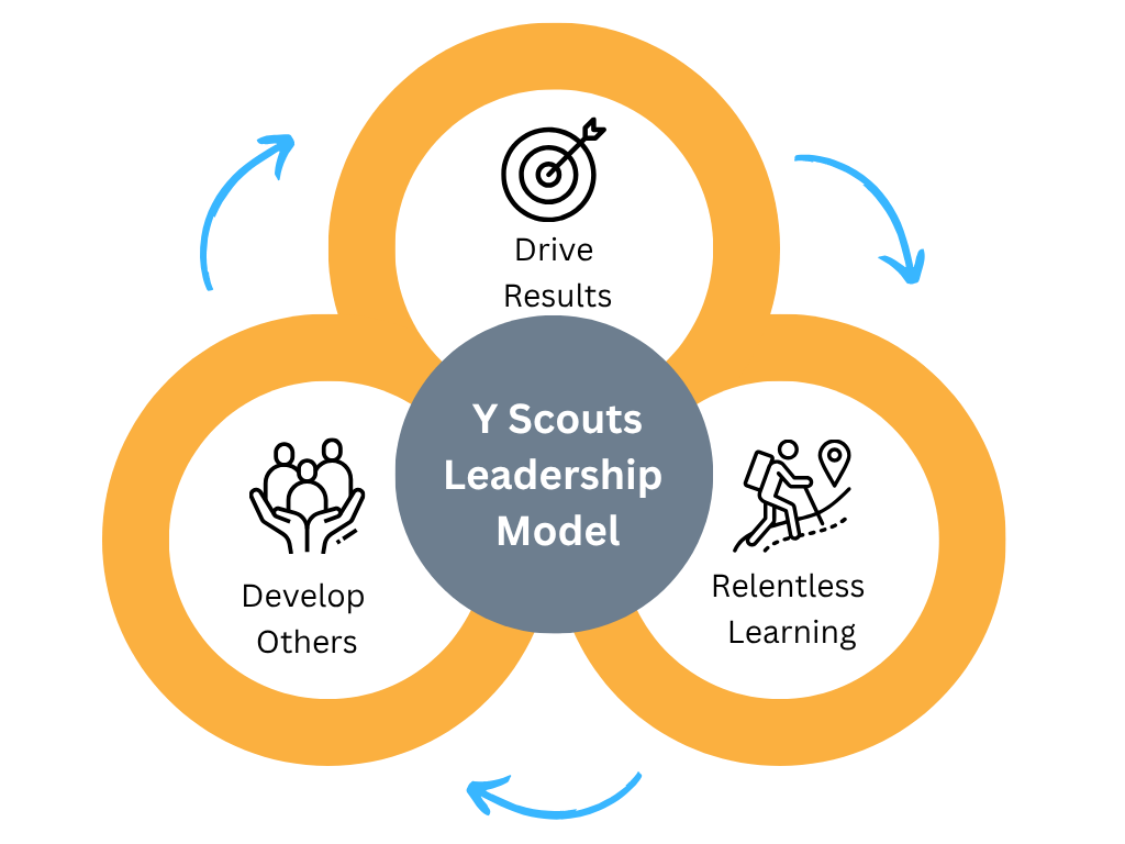Leadership Model