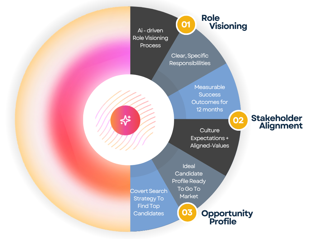 Role Visioning png 1