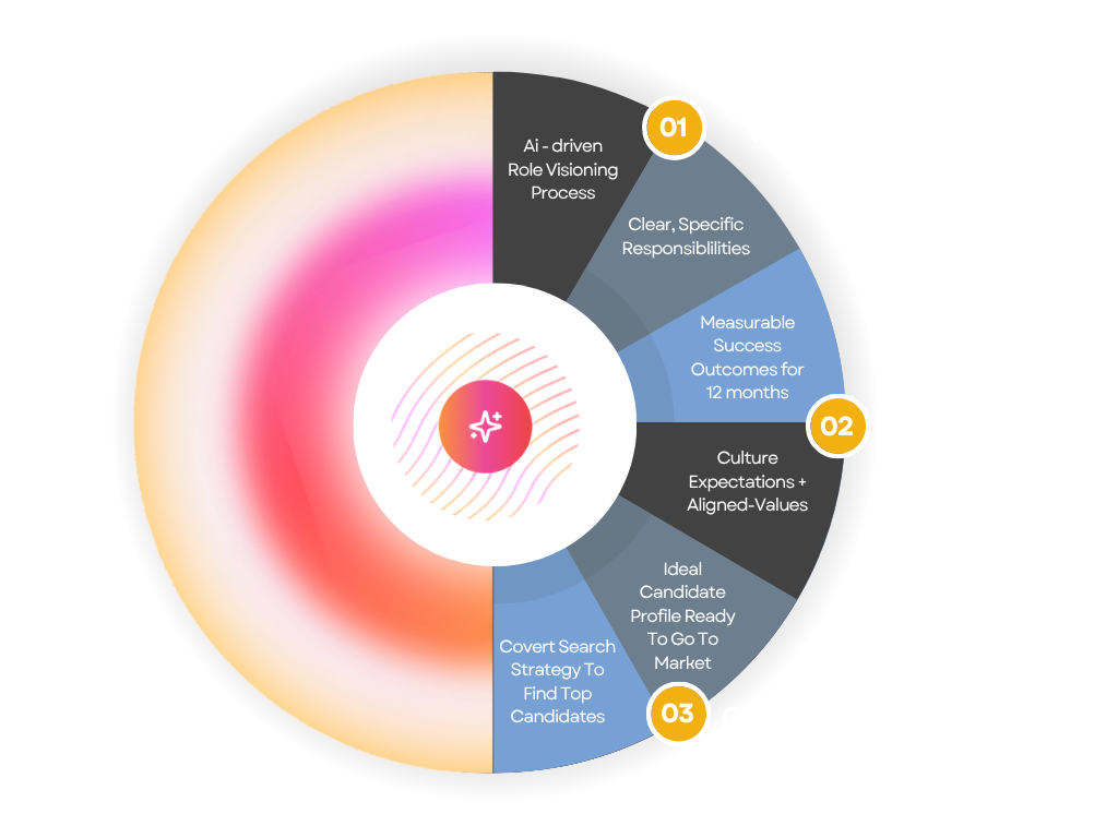 Role Visioning