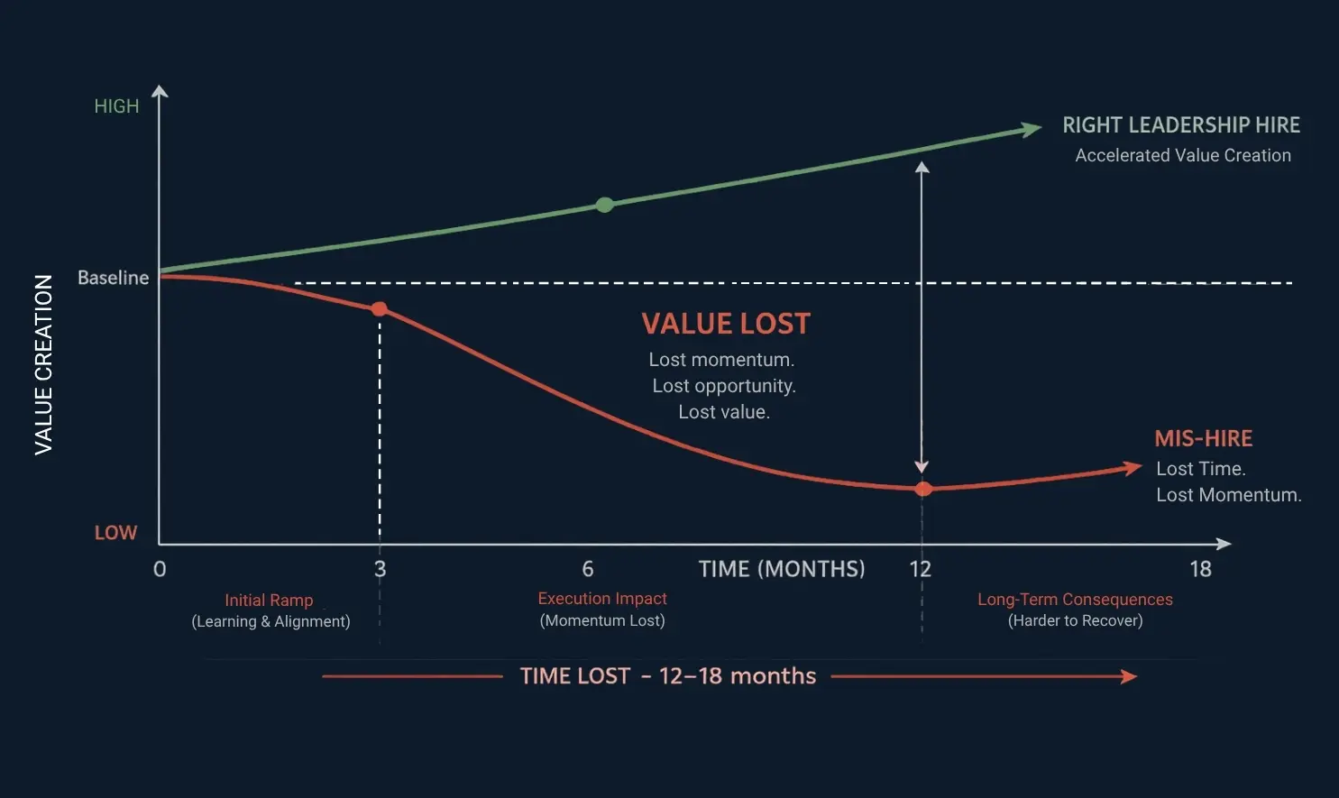 “Time Lost” vs “Value Lost” (1)