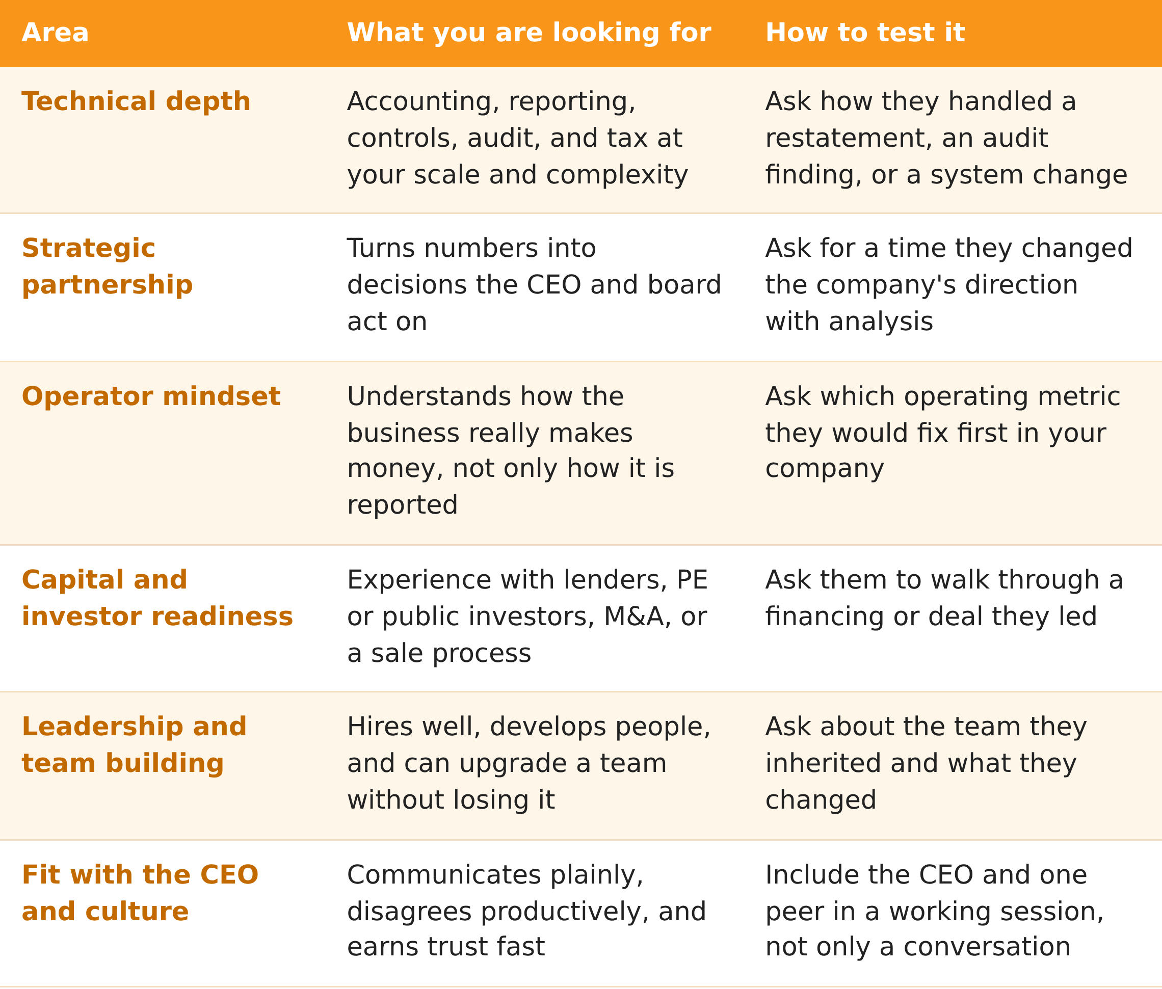 How to assess a CFO candidate