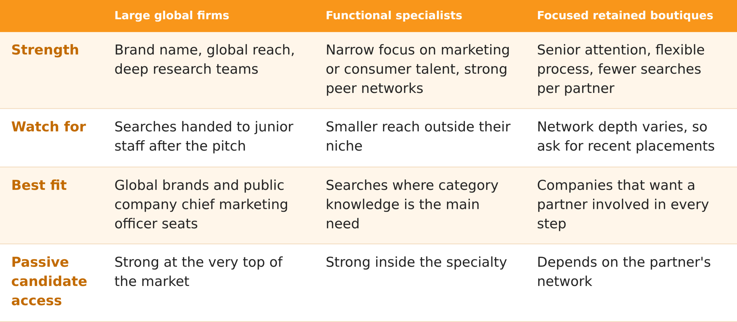 The levers to build into the budget now Types of firms compared