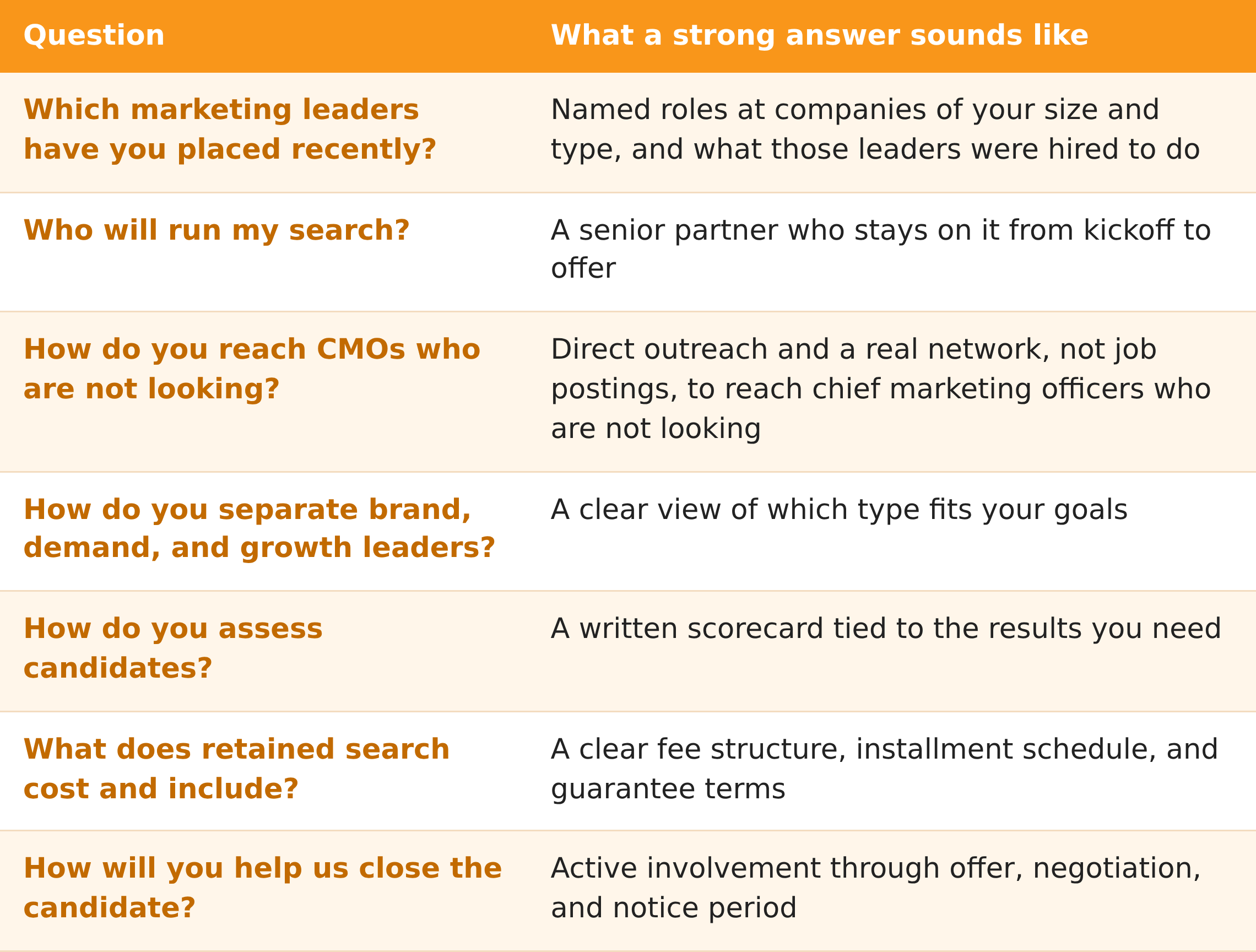What to look for in a CMO search firm What to look for in a CMO search firm
