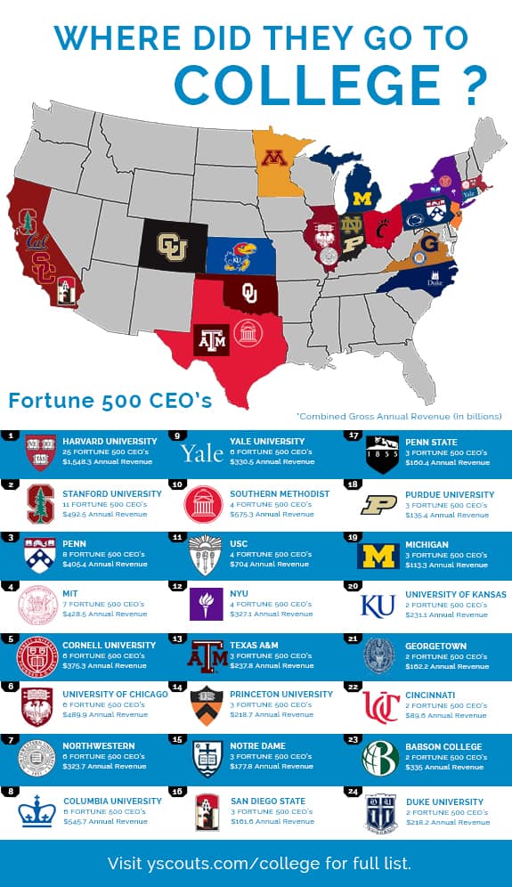 Where Did Fortune 500 CEOs Go To College Infographic