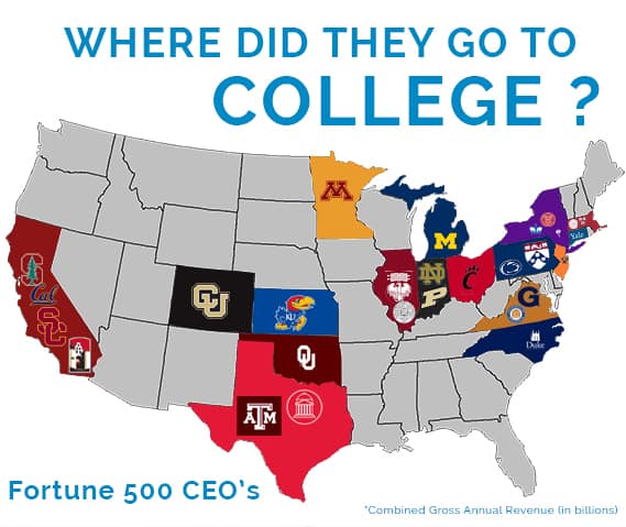 list of colleges that produced Fortune 500 CEOs