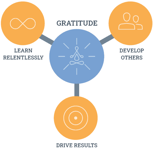 yscout leadership model